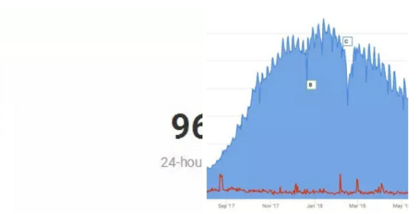 绝地求生》玩家单日在线人数峰值跌破100万小图.png